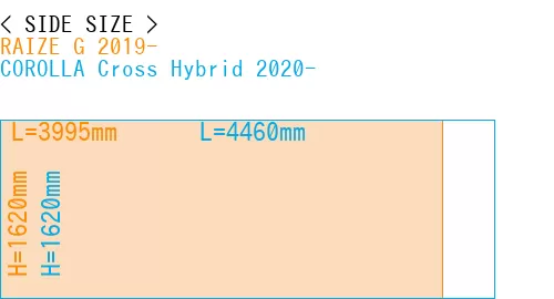 #RAIZE G 2019- + COROLLA Cross Hybrid 2020-